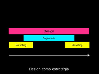 Design de Interação Estratégico