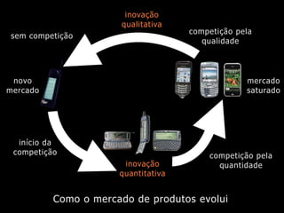 Design de Interação Estratégico