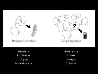 Design de Interação Estratégico