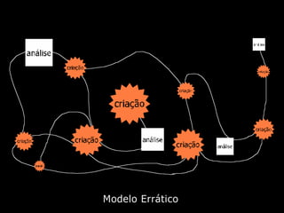 Design de Interação Estratégico