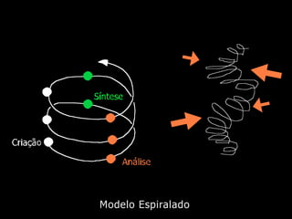 Design de Interação Estratégico