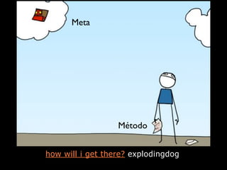 Design de Interação Estratégico