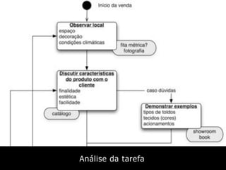Design de Interação Estratégico