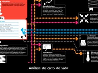 Design de Interação Estratégico