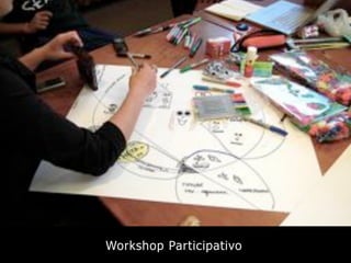 Design de Interação Estratégico