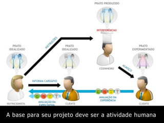 Design de Interação Estratégico