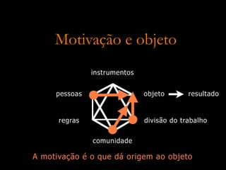 Design de Software Multi-Usuario