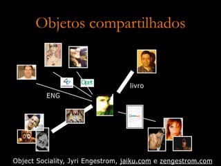Design de Software Multi-Usuario