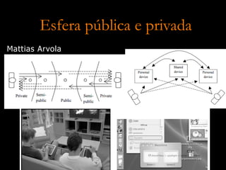 Design de Software Multi-Usuario