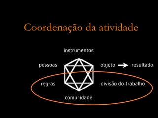 Design de Software Multi-Usuario