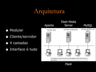 Design de Software Multi-Usuario