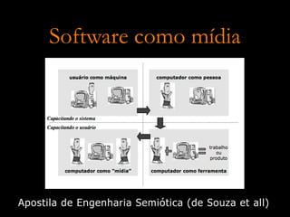 Design de Software Multi-Usuario