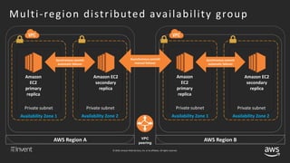 © 2018, Amazon Web Services, Inc. or its affiliates. All rights reserved.
Multi-AZ failover cluster instance
Amazon EBS Am...