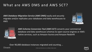 © 2018, Amazon Web Services, Inc. or its affiliates. All rights reserved.
When to use AWS DMS and AWS SCT?
Modernize Migra...