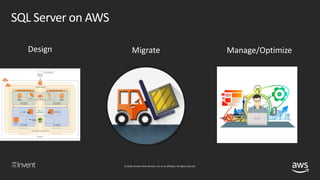 © 2018, Amazon Web Services, Inc. or its affiliates. All rights reserved.
Where can I run my SQL
Server workloads on AWS?
 