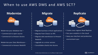 © 2018, Amazon Web Services, Inc. or its affiliates. All rights reserved.
When to use AWS DMS and AWS SCT?
Modernize Migra...