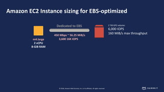 © 2018, Amazon Web Services, Inc. or its affiliates. All rights reserved.
Amazon EC2 Instance sizing for EBS-optimized
m4....
