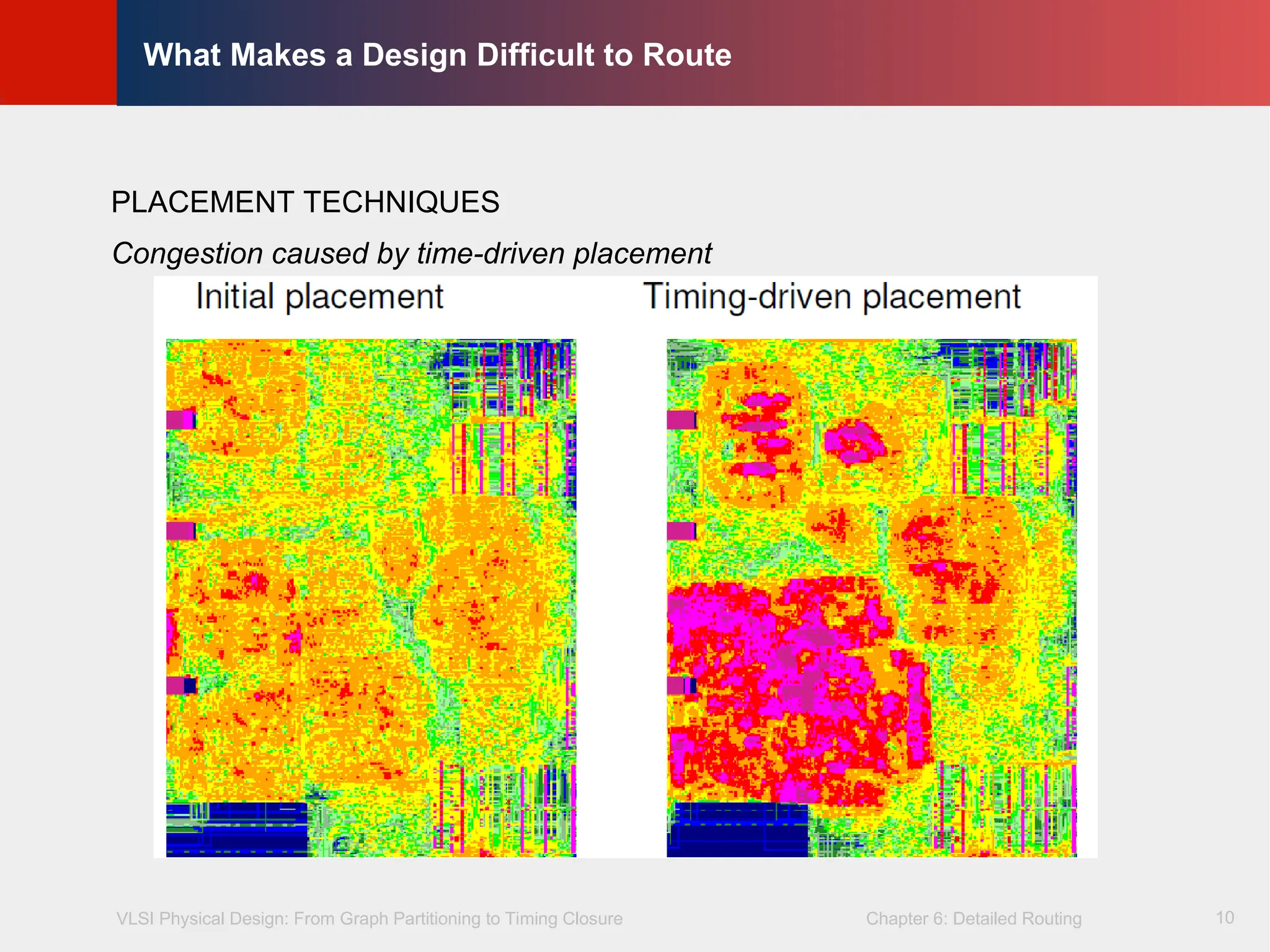 VLSI Physical Design: From Graph Partitioning to Timing Closure Chapter 6: Detailed Routing
©
KLMH
Lienig
10
What Makes a Design Difficult to Route
PLACEMENT TECHNIQUES
Congestion caused by time-driven placement
 