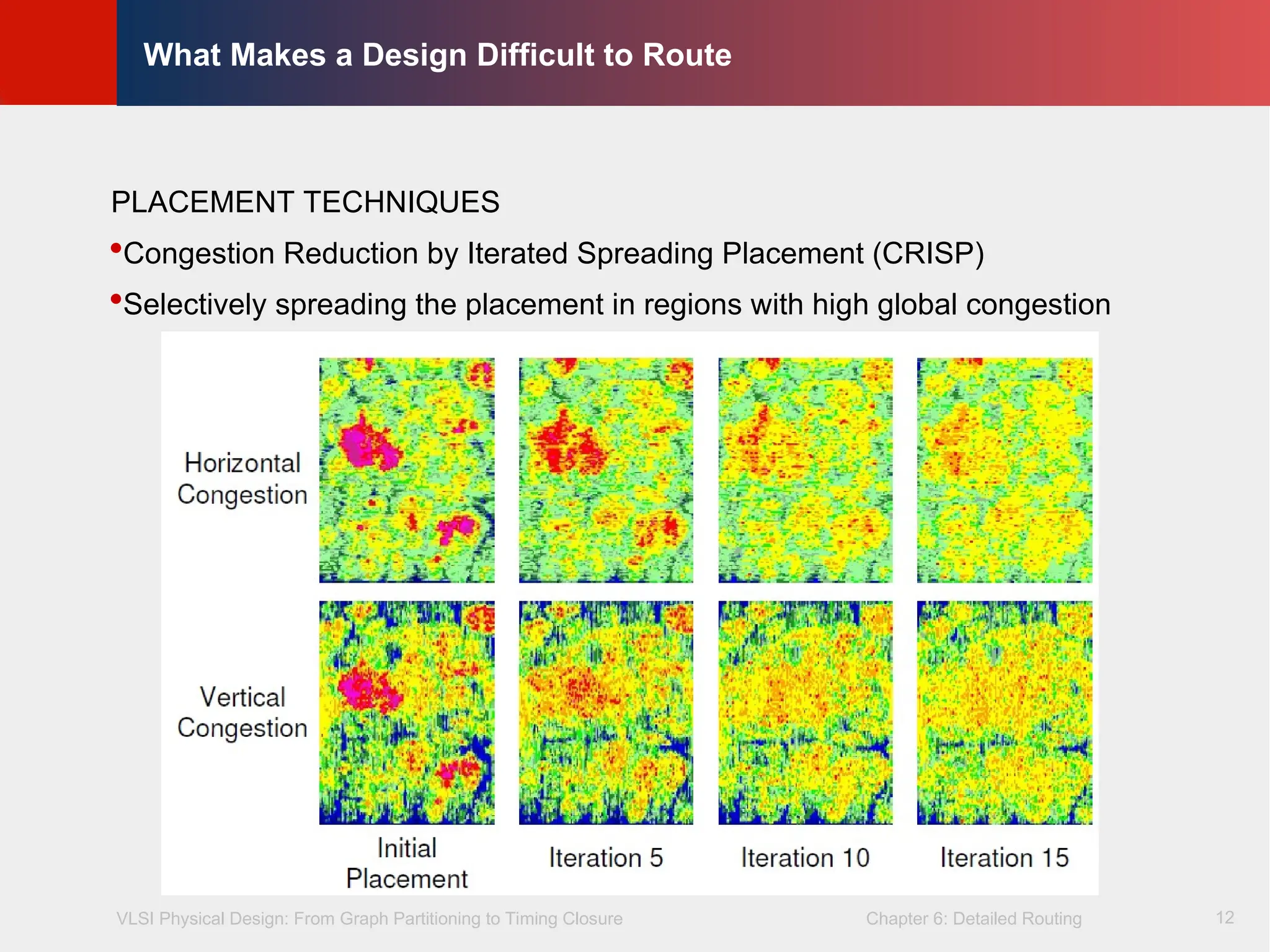 VLSI Physical Design: From Graph Partitioning to Timing Closure Chapter 6: Detailed Routing
©
KLMH
Lienig
12
What Makes a Design Difficult to Route
PLACEMENT TECHNIQUES
Congestion Reduction by Iterated Spreading Placement (CRISP)
Selectively spreading the placement in regions with high global congestion
 