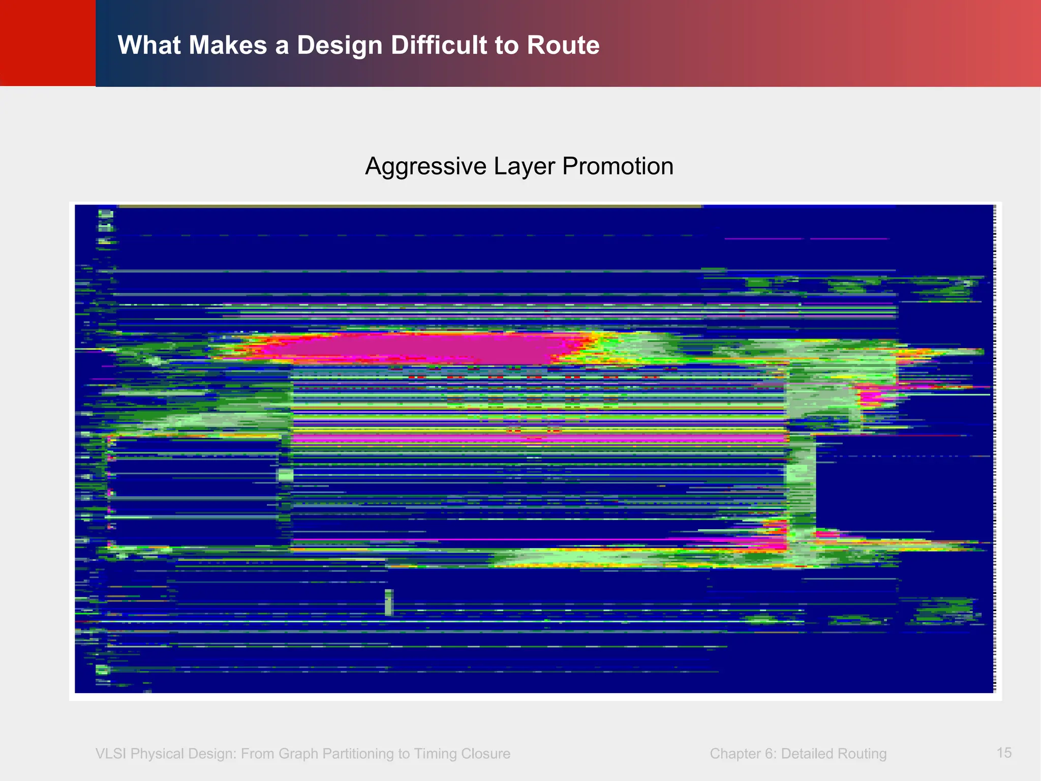 VLSI Physical Design: From Graph Partitioning to Timing Closure Chapter 6: Detailed Routing
©
KLMH
Lienig
What Makes a Design Difficult to Route
15
Aggressive Layer Promotion
 