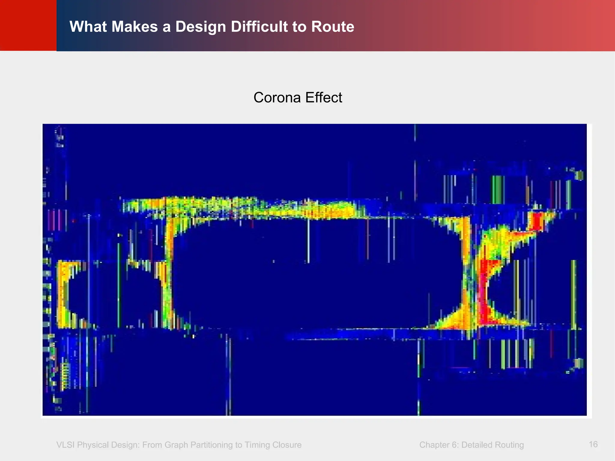 VLSI Physical Design: From Graph Partitioning to Timing Closure Chapter 6: Detailed Routing
©
KLMH
Lienig
What Makes a Design Difficult to Route
16
Corona Effect
 