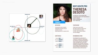 TWEET @SKOTCARRUTHDESIGN DOING > DESIGN THINKING
 