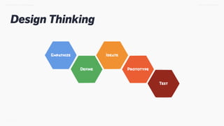 Design Thinking
TWEET @SKOTCARRUTHDESIGN DOING > DESIGN THINKING
 