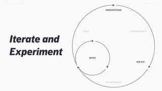 Iterate and
Experiment
TWEET @SKOTCARRUTHDESIGN DOING > DESIGN THINKING
HYPOTHESIS
OPPORTUNITYTEST
IDEATE
MAKE
UNDERSTAND
 