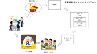 現実世界からソフトウェア・モデルへ
 