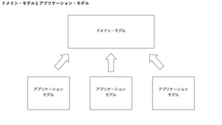 ドメイン・モデルとアプリケーション・モデル
 