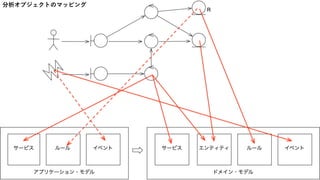 分析オブジェクトのマッピング
 