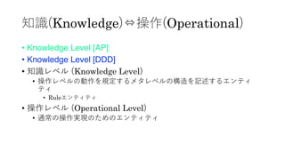 知識(Knowledge)⇔操作(Operational)
• Knowledge Level [AP]
• Knowledge Level [DDD]
• 知識レベル (Knowledge Level)
• 操作レベルの動作を規定するメタレベルの構造を記述するエンティ
ティ
• Ruleエンティティ
• 操作レベル (Operational Level)
• 通常の操作実現のためのエンティティ
 