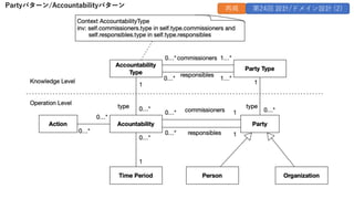 Partyパターン/Accountabilityパターン 再掲 第24回 設計/ドメイン設計 (2)
 