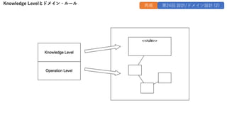 Knowledge Levelとドメイン・ルール 再掲 第24回 設計/ドメイン設計 (2)
 