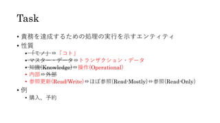 Task
• 責務を達成するための処理の実⾏を⽰すエンティティ
• 性質
• 「モノ」⇔「コト」
• マスター・データ⇔トランザクション・データ
• 知識(Knowledge)⇔操作(Operational)
• 内部⇔外部
• 参照更新(Read/Write)⇔ほぼ参照(Read-Mostly)⇔参照(Read-Only)
• 例
• 購⼊、予約
 