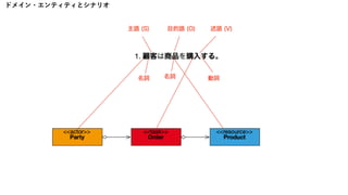 ドメイン・エンティティとシナリオ
 