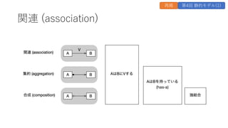 関連 (association)
再掲 第4回 静的モデル(1)
 