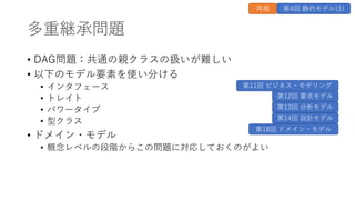 多重継承問題
• DAG問題：共通の親クラスの扱いが難しい
• 以下のモデル要素を使い分ける
• インタフェース
• トレイト
• パワータイプ
• 型クラス
• ドメイン・モデル
• 概念レベルの段階からこの問題に対応しておくのがよい
第13回 分析モデル
第14回 設計モデル
第11回 ビジネス・モデリング
第12回 要求モデル
第18回 ドメイン・モデル
再掲 第4回 静的モデル(1)
 