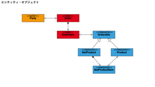 エンティティ・オブジェクト
 