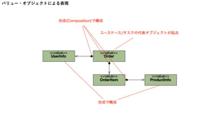 バリュー・オブジェクトによる表現
 