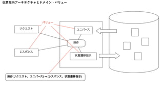 伝票指向アーキテクチャとドメイン・バリュー
 