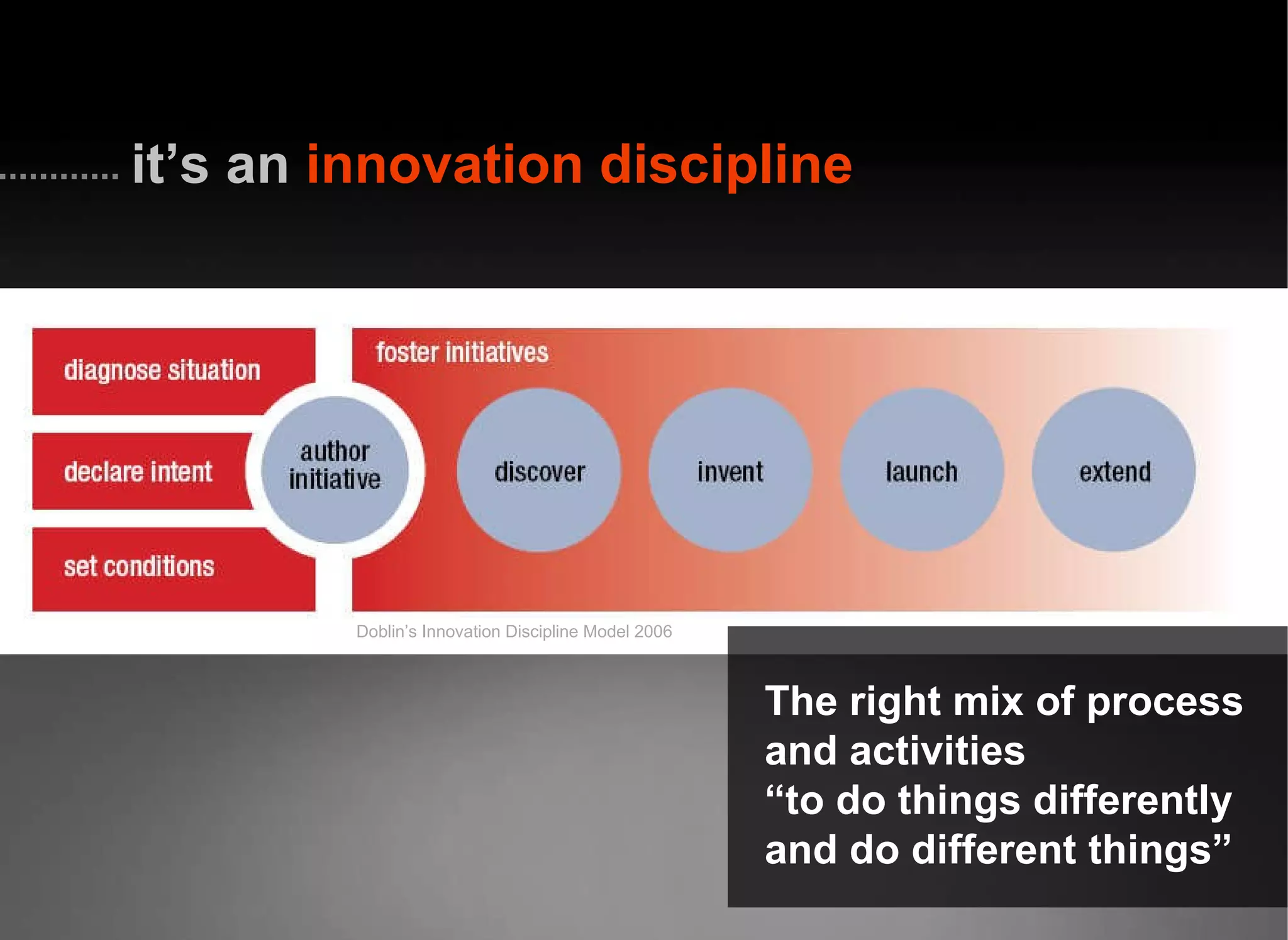 it’s an  innovation discipline Doblin’s Innovation Discipline Model 2006 The right mix of process and activities  “ to do things differently  and do different things” 