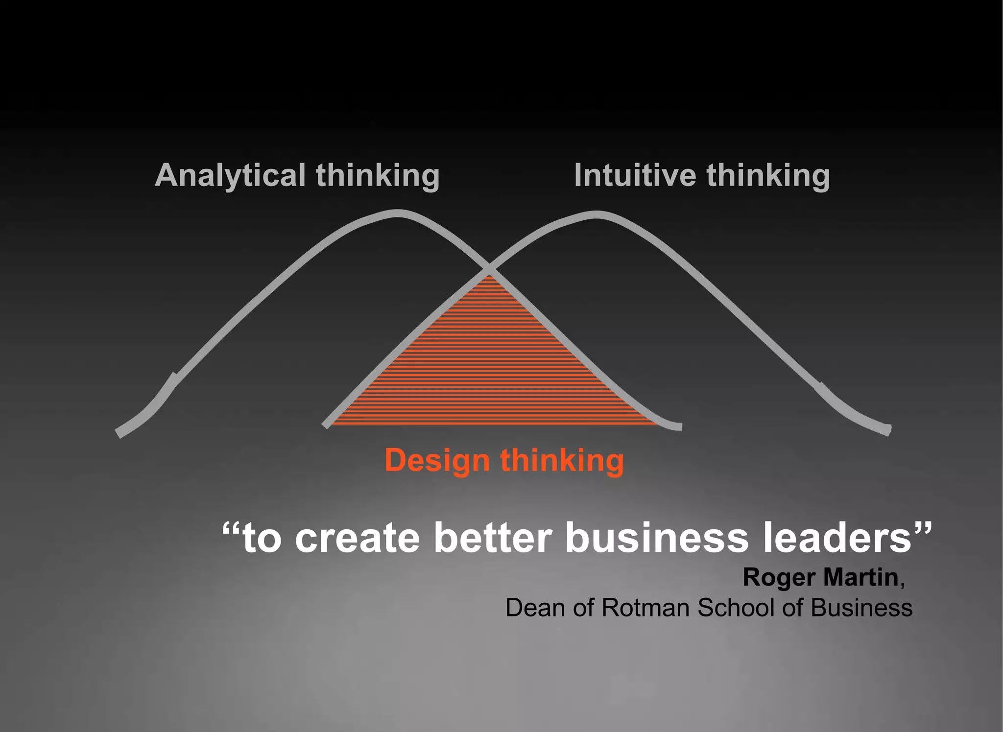 Analytical thinking Intuitive thinking Design thinking “ to create better business leaders” Roger Martin ,  Dean of Rotman School of Business 