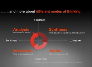 and more about  different modes of thinking  abstract concrete to make to know Analysis What does it mean? Immersion What is the landscape? Synthesis What could we/ would we /should we do? Action How should we do it? Adapted from Vijay Kumar on “Innovation Planning” Presented at 2003 HITS Conference 