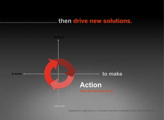 abstract concrete to know Action How should we do it? Adapted from Vijay Kumar on “Innovation Planning” Presented at 2003 HITS Conference then   drive new solutions. to make 