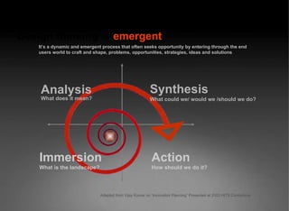 Analysis What does it mean? Immersion What is the landscape? Adapted from Vijay Kumar on “Innovation Planning” Presented at 2003 HITS Conference Synthesis What could we/ would we /should we do? Action How should we do it? It’s a dynamic and emergent process that often seeks opportunity by entering through the end users world to craft and shape, problems, opportunities, strategies, ideas and solutions Design thinking is  emergent 