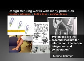 Design thinking works with many principles visualize to collaborate   build to think  prototype to learn “ Prototypes are the essential medium for information, interaction, integration, and collaboration .”   Michael Schrage 
