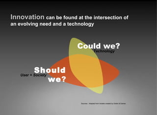 Sources:  Adapted from models created by Doblin & Eames  Innovation   can be found at the intersection of an evolving need and a technology User + Society Should we ? Technology Could we? 