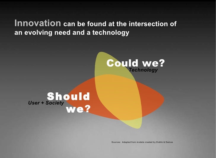 Design Driven Innovation
