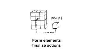 Form elements
ﬁnalize actions
 
